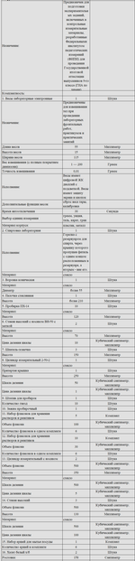 Комплект оборудования для кабинета химии для учителя (PolusLab)