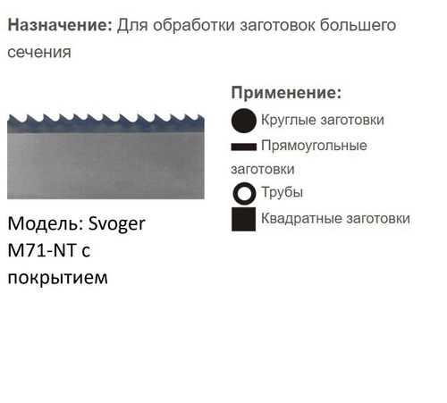 Биметаллическая ленточная пила по металлу SVOGER M71 с покрытием