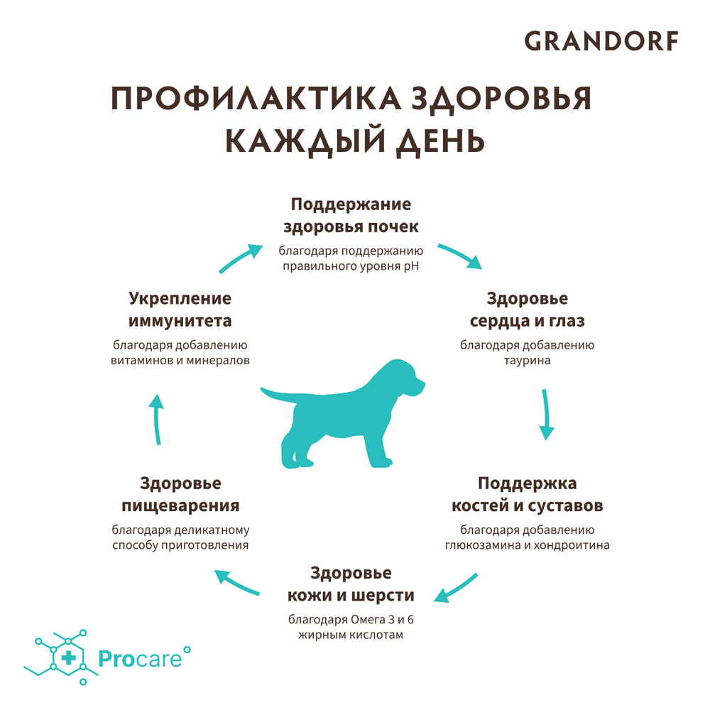 Уценка! Повр.упак./ Сухой корм Grandorf DOG Lamb&Turkey PUPPY для щенков всех пород, ягнёнок с индейкой