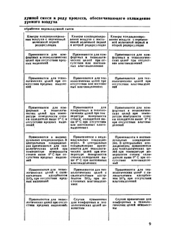 Автоматическое регулирование вентиляции и кондиционирования воздуха | Т.В. Архипов