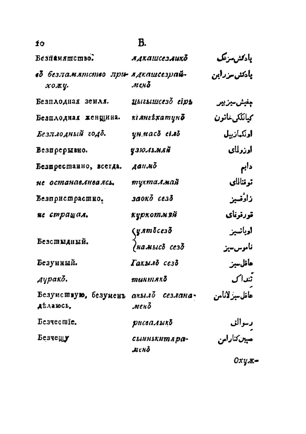Словарь российско-татарский. Собранный в Тобольском Главном Народном Училище, учителем Татарского языка священником Иосифом Гигановым и Мулами Юртовскими Свидетельствованный | И. Гиганов