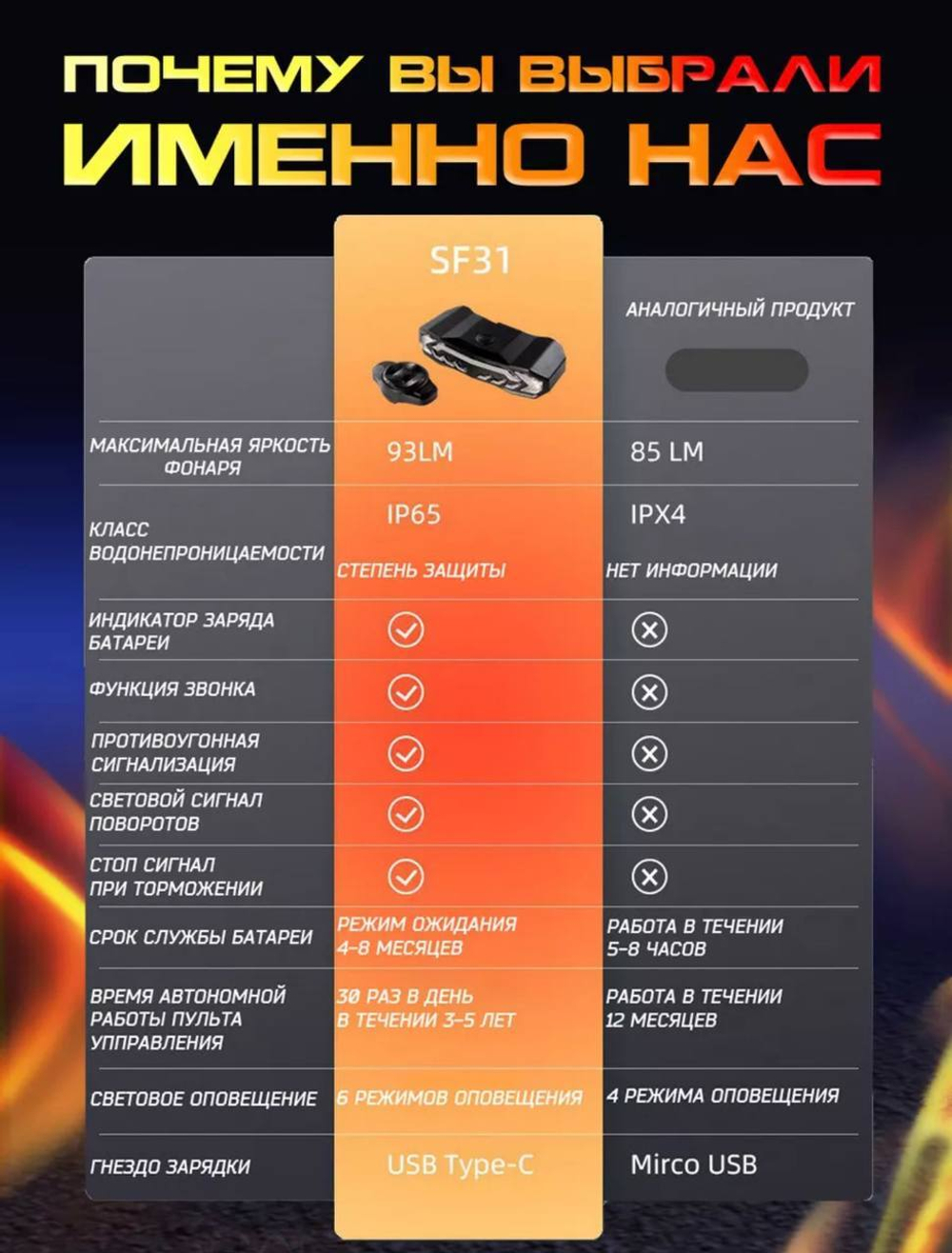 Фонарь на велосипед задний с поворотниками