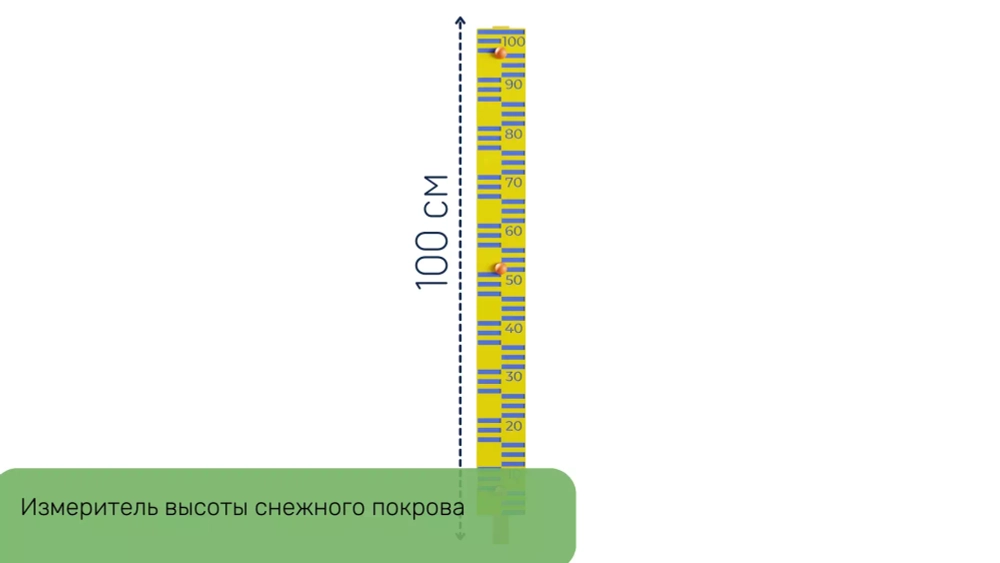 Переносная метеостанция