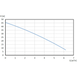 Установка повышения давления Shinhoo AQUAMASTER 3-45