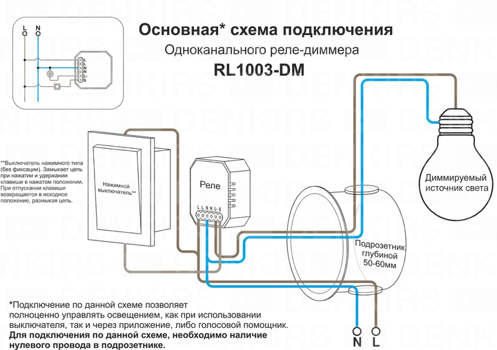 Wi-Fi реле-диммер одноканальное Denkirs 1x150Вт RL1003-DM/1