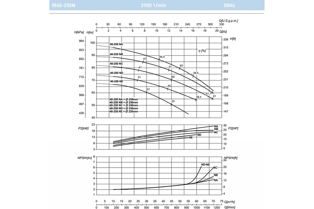 Насосный агрегат моноблочный фланцевый SAER IR 40-250NB