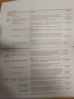 Validating Second Language Reading Examinations: Establishing the Validity of the GEPT through Alignment with the Common European Framework of Reference 1st Edition