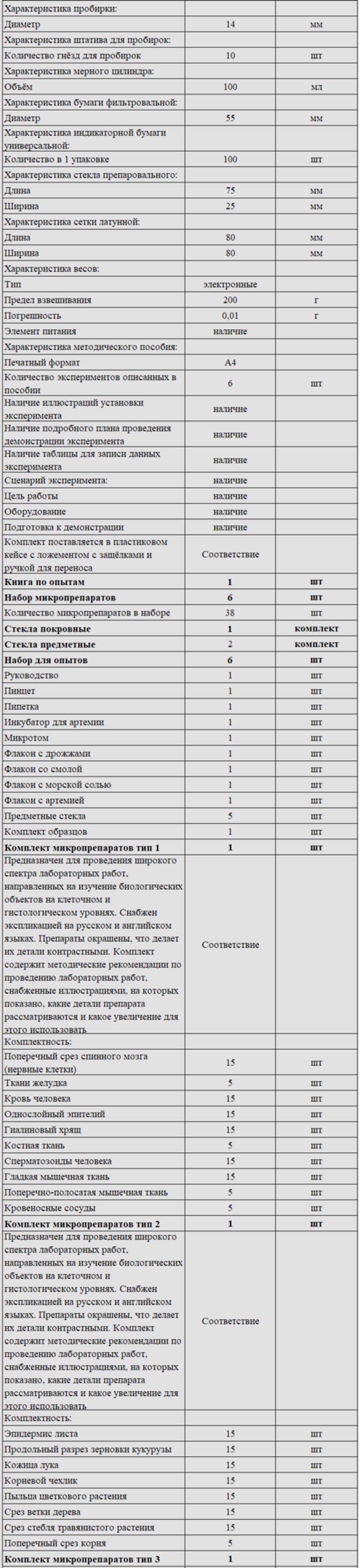 Комплект оборудования для кабинета биологии для ученика (PolusLab)