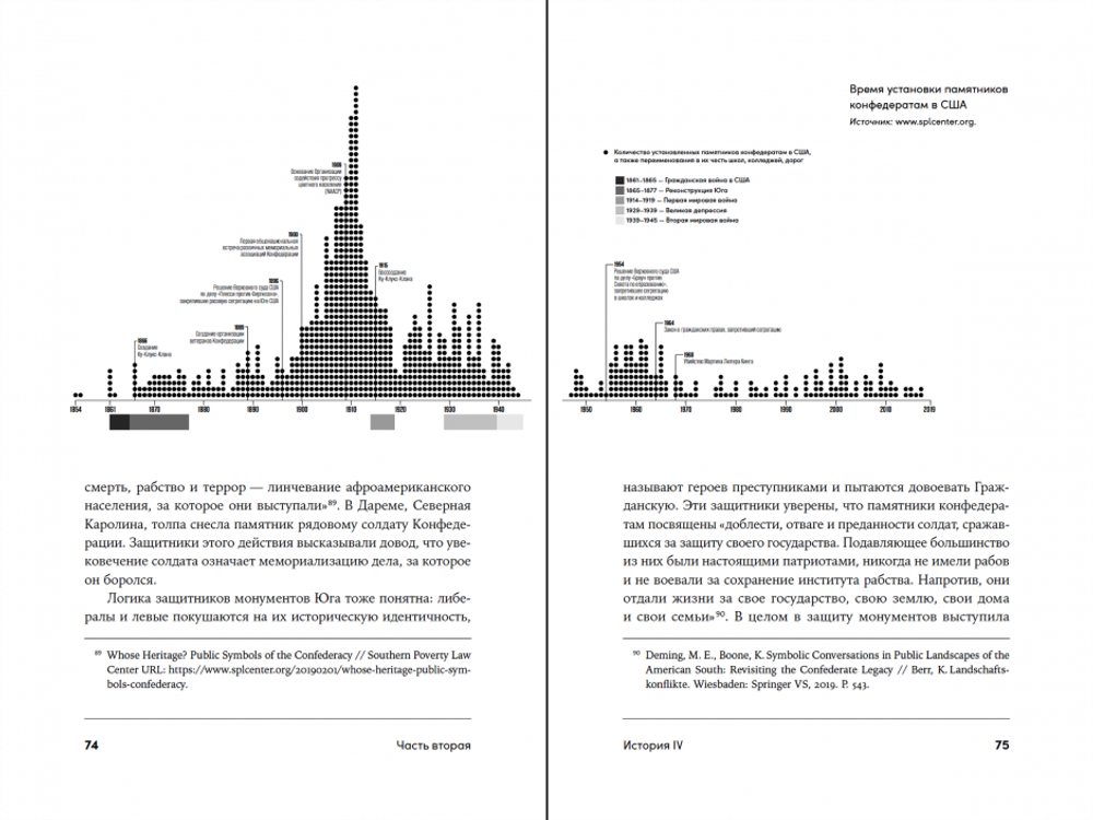 Битва за прошлое