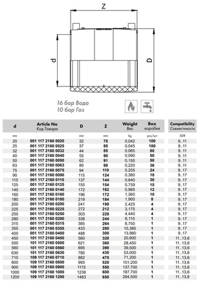 Муфта электросварная NTG 90 мм SDR11