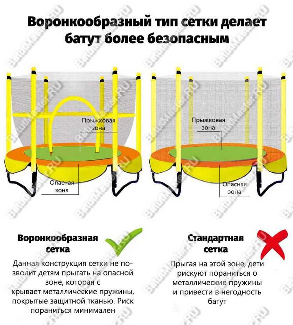 Батут с сеткой KB-15492, диаметр 5 фт, желтый