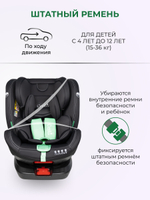 Автокресла