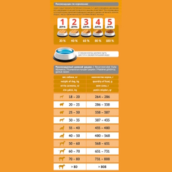 Сухой корм ProBalance Immuno Adult Maxi для взрослых собак крупных пород