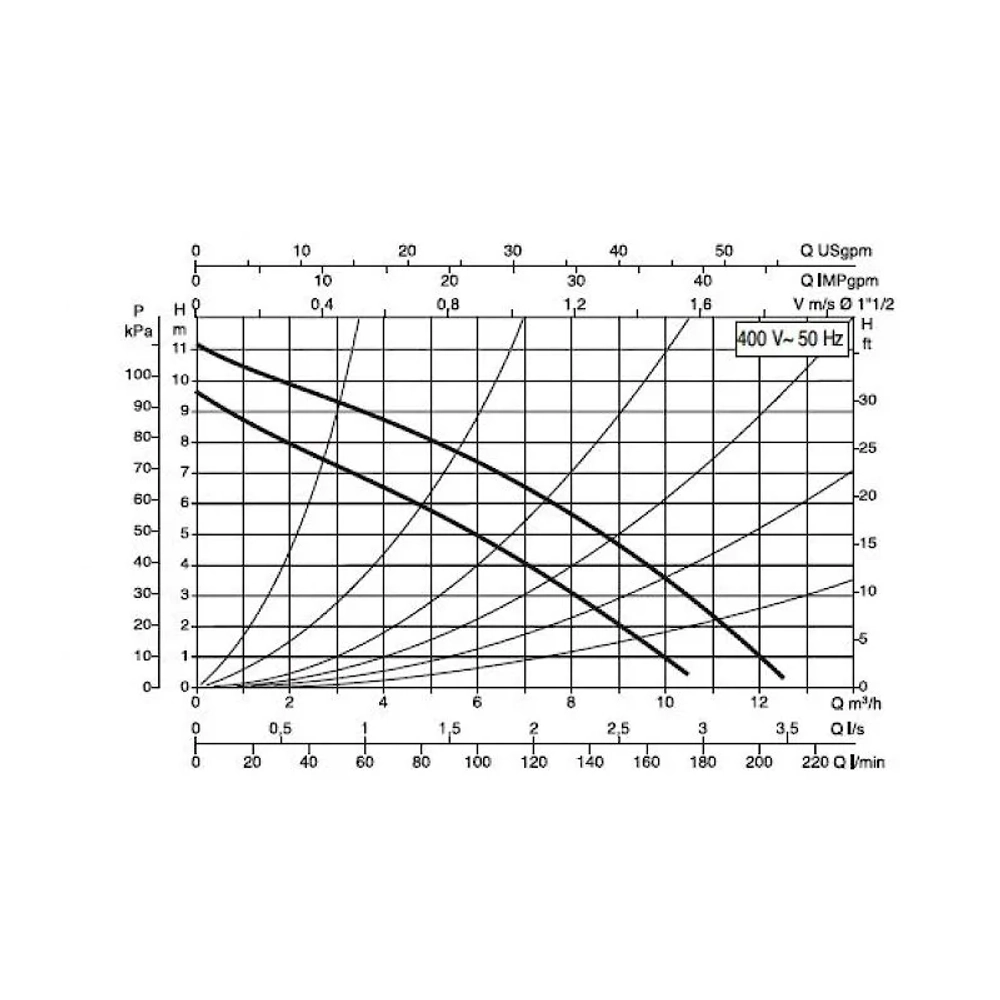 DAB D 110/250.40 T насос циркуляционный бытовой 505828601