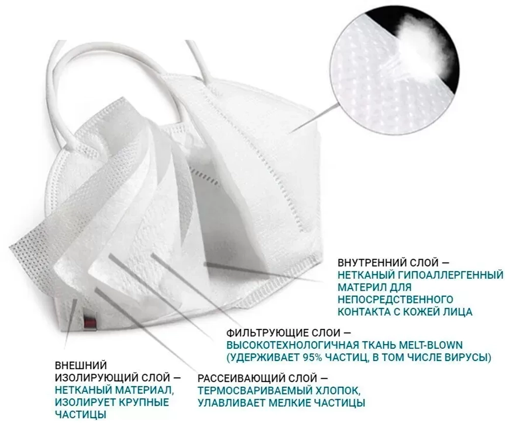 Респиратор складной KN95 FFP2 без клапана 5 слоев 50 шт