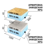 Панель Ruspanel RPG Sandwich OSB+RPG односторонняя 1200х600х40 мм