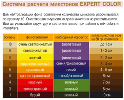 Корректор оранжевый Bouticle/ Expert Color