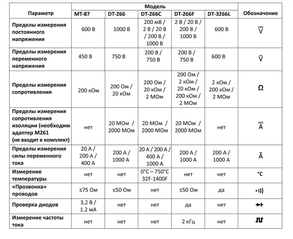 Мультиметр цифровой DT3266L Mini "зажим" Universal