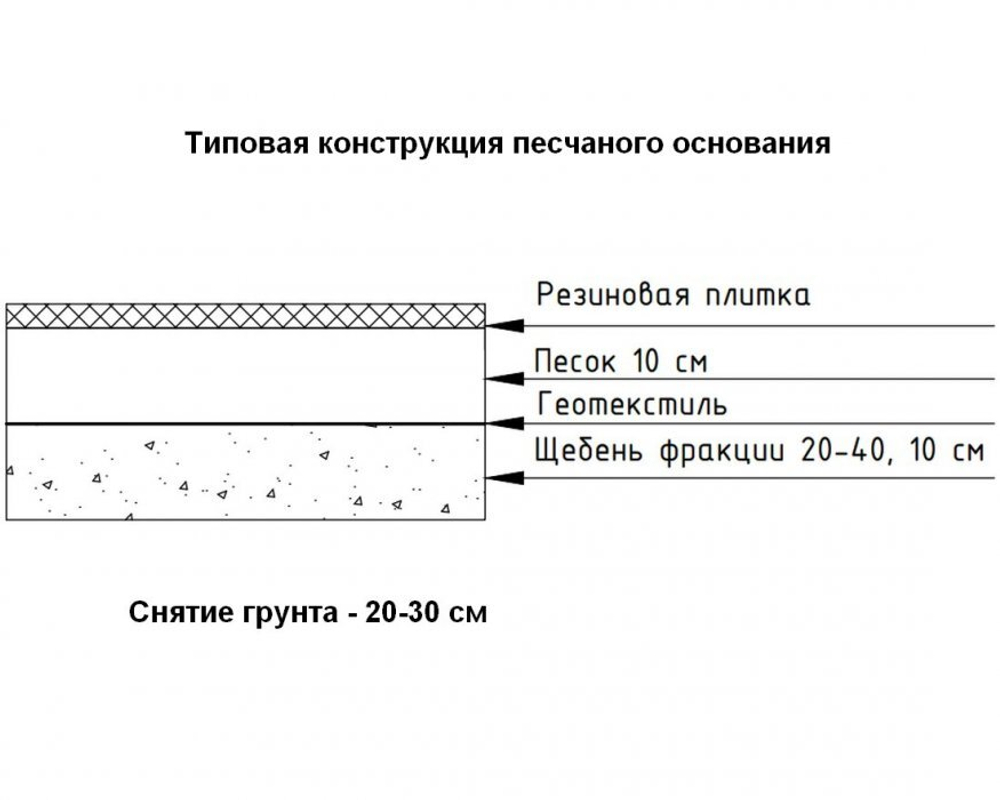 Резиновая плитка EcoStep Gym EPDM