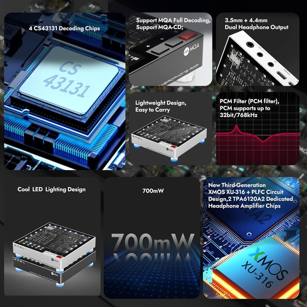 Цифро-аналоговый преобразователь SMSL M20, настольный ЦАП, усилитель для наушников, серебристый