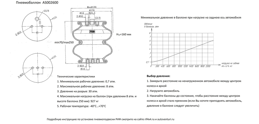 Пневмоподвеска для Nissan Navara D40 на задний мост для лифтованной подвески 50 мм РИФ