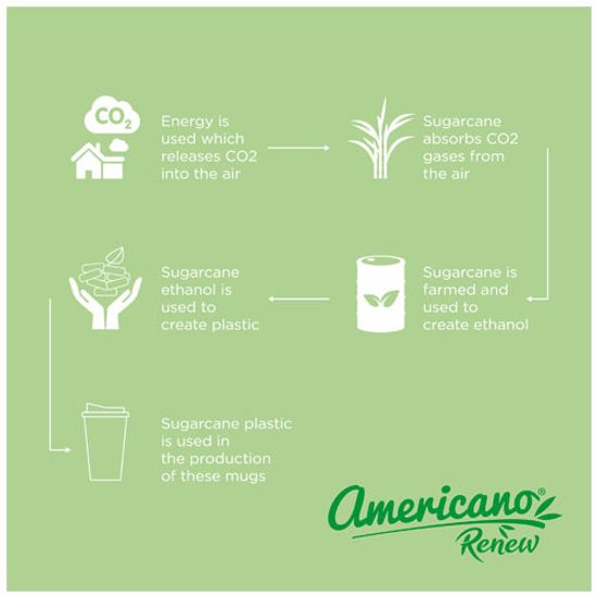 Термокружка Americano®­­ Renew объемом 350 мл