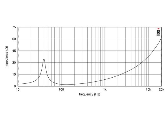 EighteenSound 18ID/2