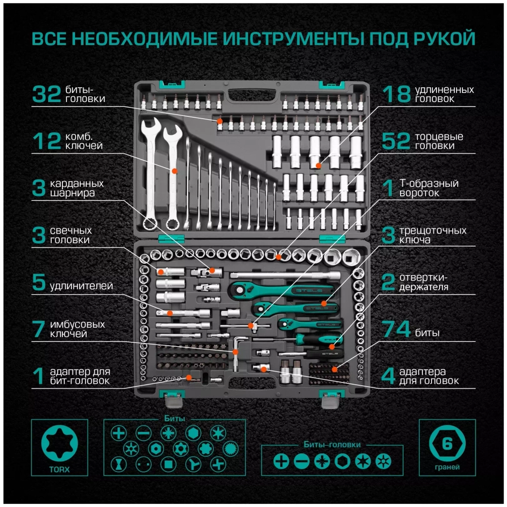 Универсальный набор инструментов Stels 14115 (216 предм.)