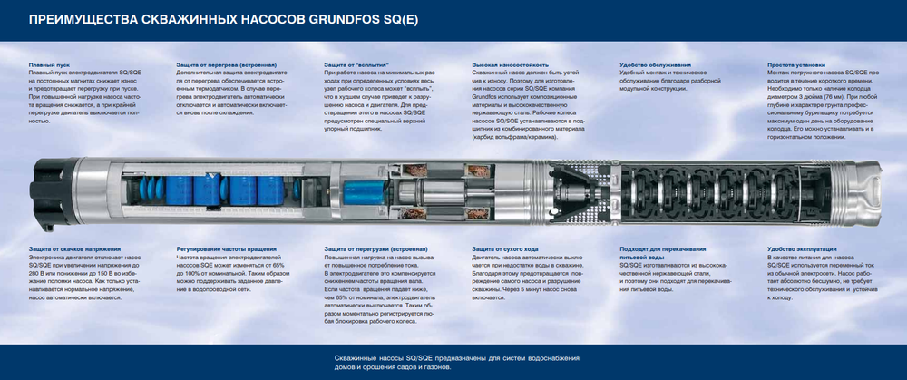 Скважинный насос Grundfos SQE 2-70