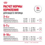 Royal Canin Pomeranian Adult Померанский Эдалт Корм сухой для взрослых собак породы Померанский Шпиц старше 8 месяцев 500г