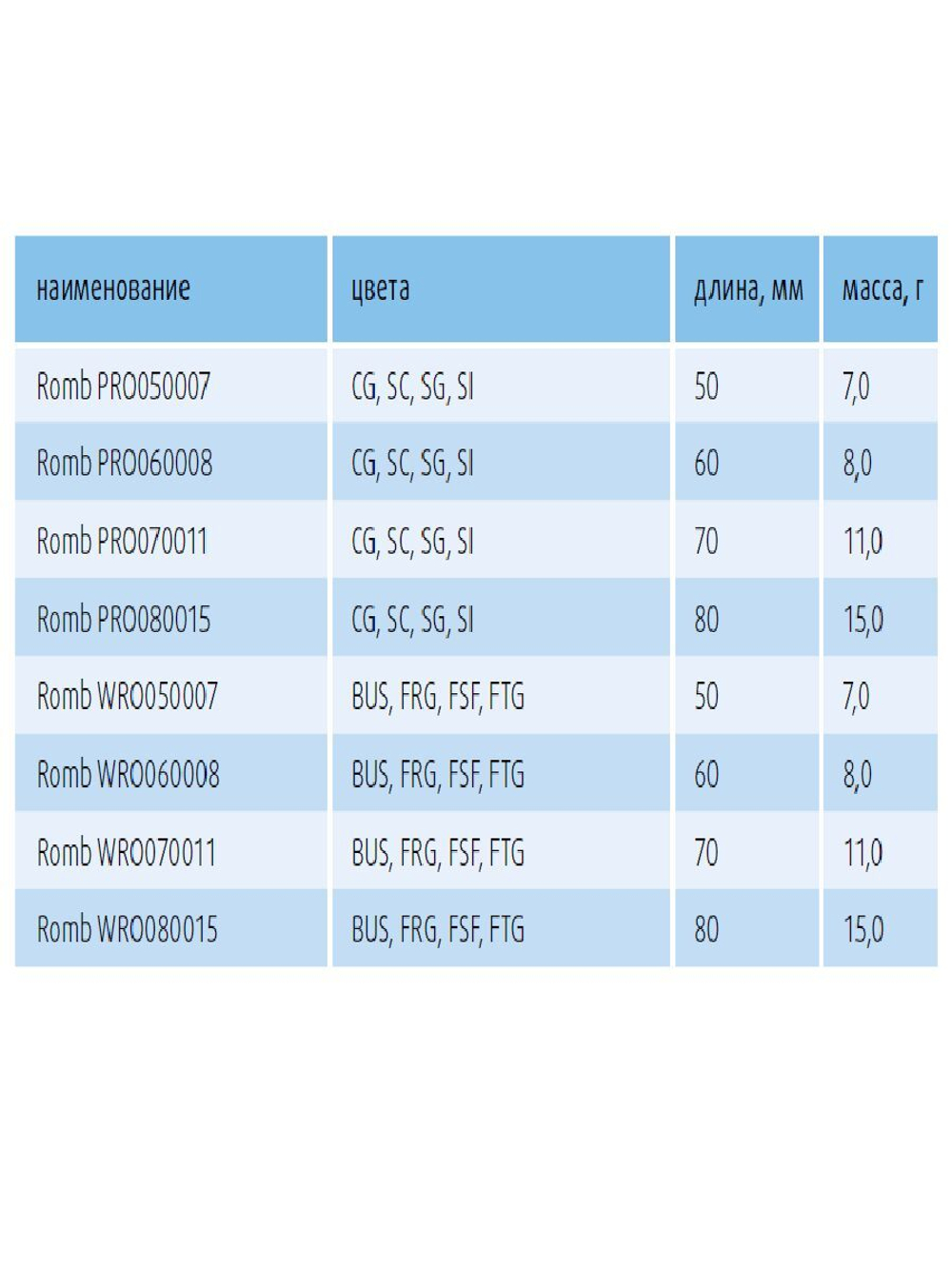Блесна для рыбалки вертикальная Nord Waters Romb