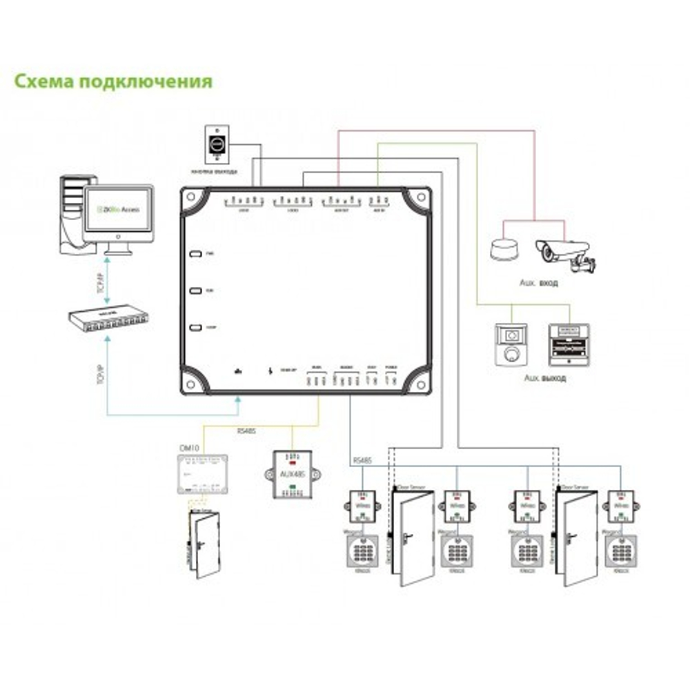 IP-контроллер управления доступом ZKTeco C2-260