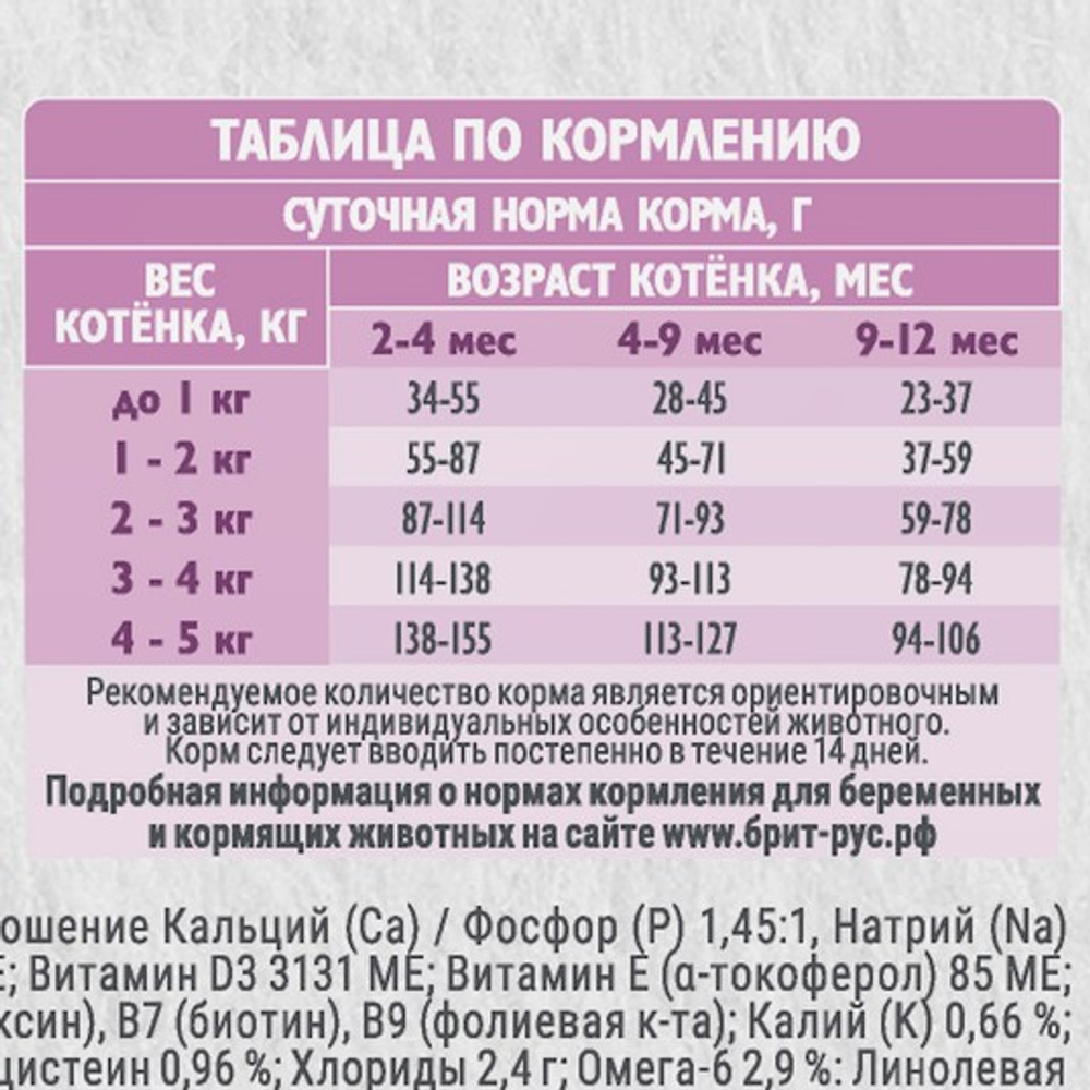 Сухой корм для котят Брит BRIT CARE HEALTHY GROWTH здоровый рост и развитие с индейкой 1,5кг