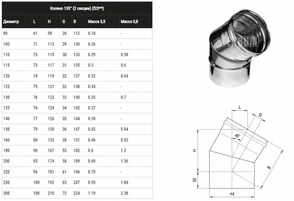 Колено угол 135° (430/0,5 мм) Ф 130 нерж (Ferrum)