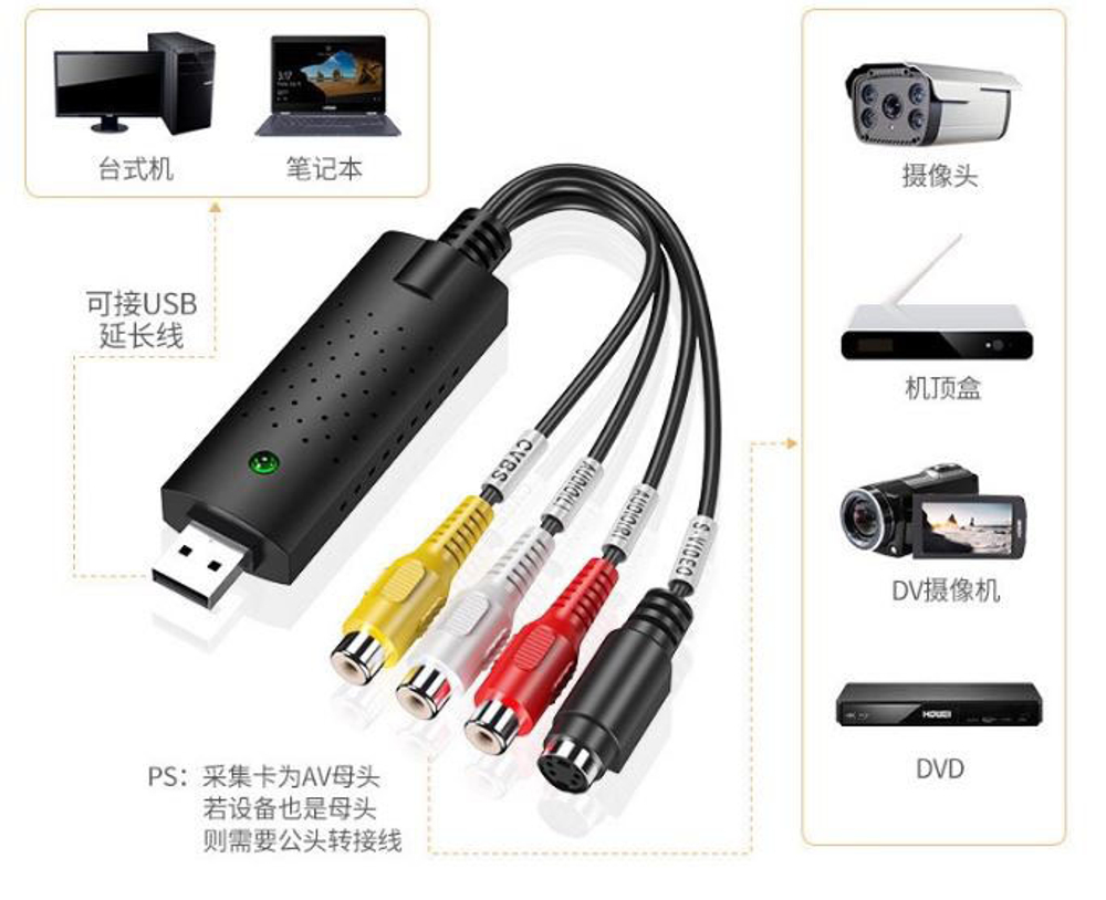 Плата видеозахвата USB/DV/AV