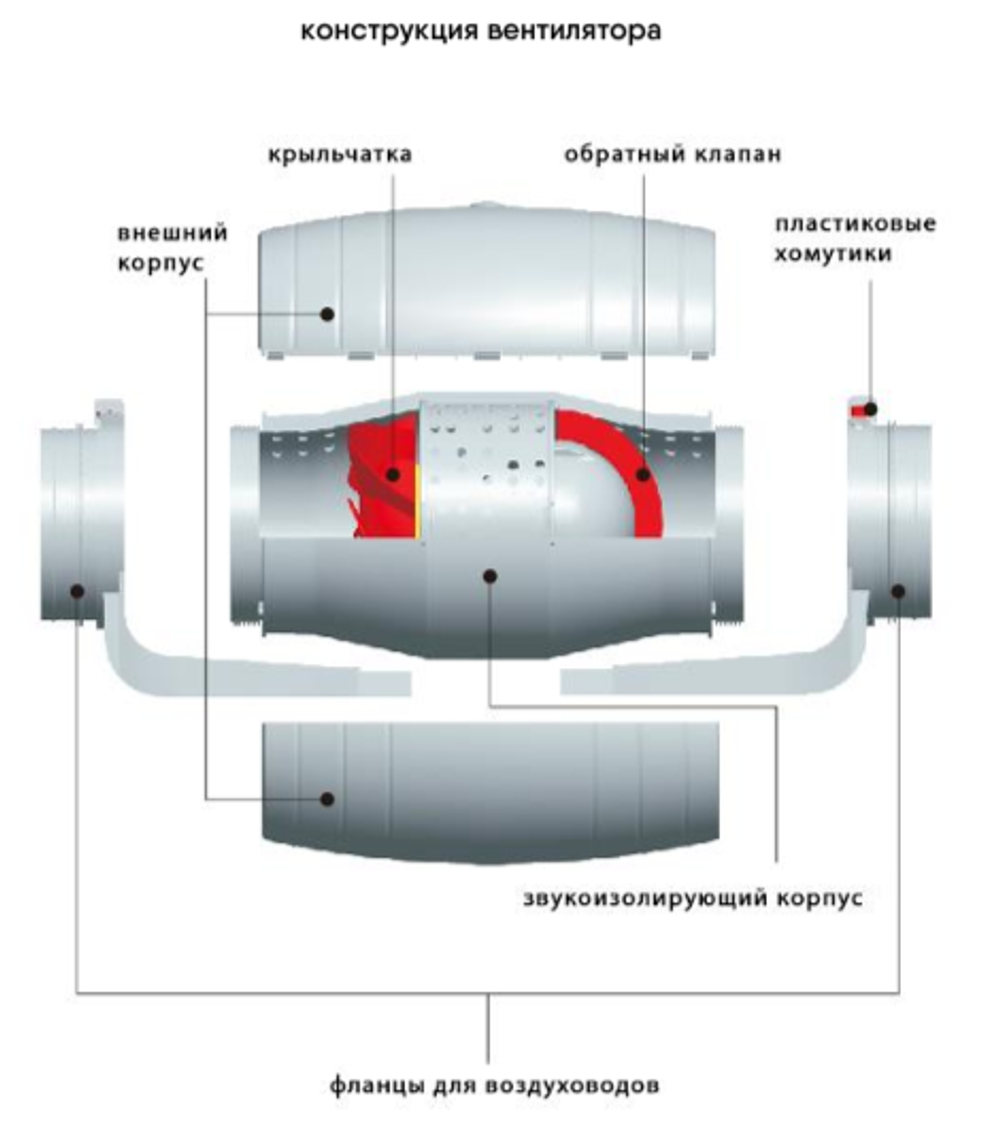 Вентилятор канальный NAVIGATOR 150мм (HDD-150P)