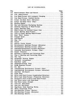 The Metallurgy of the Common Metals, Gold, Silver, Iron, Copper, Lead and the merchant | Leonard Strong Austin