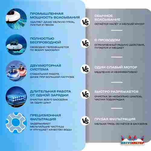 Робот-пылесос «CrystalWave» для очистки дна и стен бассейна до 100 м²