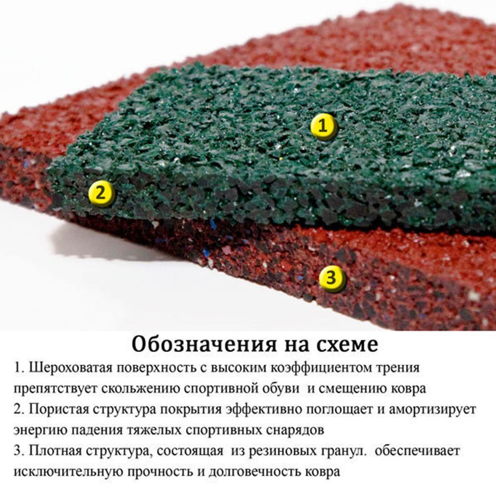 Резиновое покрытие для тренажерного зала