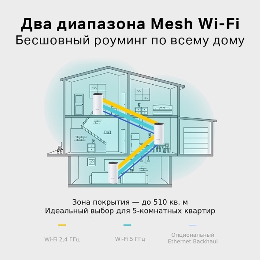 TP-Link Deco M4 (3-pack) Домашняя Mesh Wi-Fi система AC1200