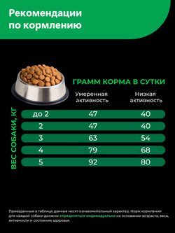 Корм сухой для взрослых собак породы Чихуахуа, с ягненком, 3 кг, QUATTRO