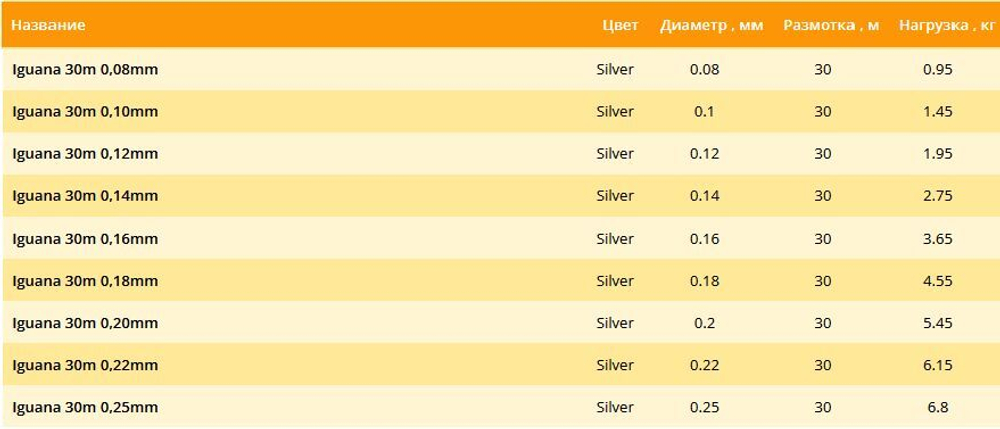Леска поводочная для рыбалки Balsax Iguana 30м 0,25мм 6,80кг светло-зеленая (10 штук)
