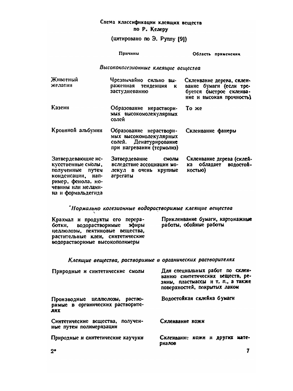 Современные клеи для брошюровочно-переплетных процессов | С.А. Кизбер