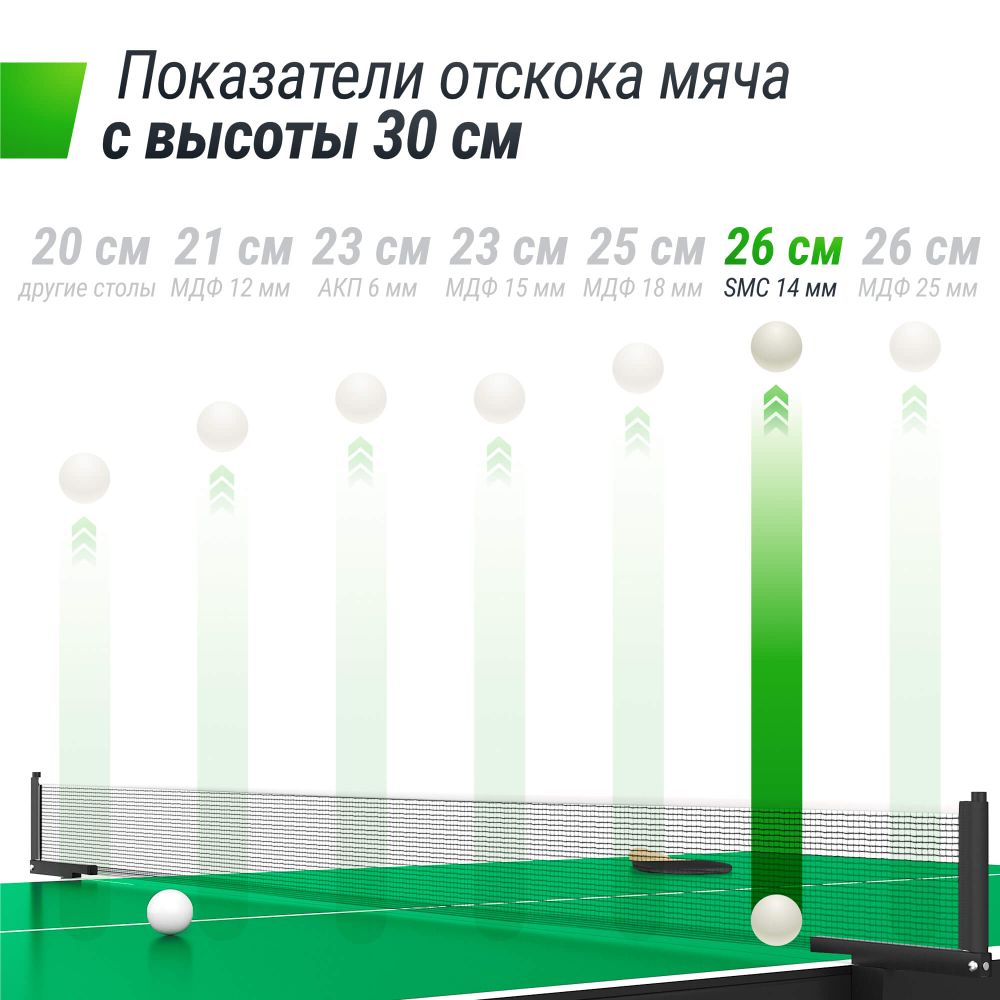 Всепогодный теннисный стол UNIX Line для улицы outdoor 14 мм SMC, зеленый