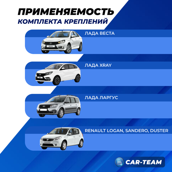 Комплект крепления переднего крыла на Лада Веста, Xray, Largus, Renault Logan, Sandero, Duster, Kaptur
