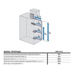 Наружный блок VRF системы Daikin RXYSQ8TY