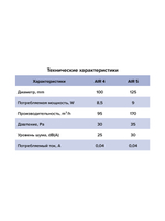 Вентилятор накладной AIR D100 обр.клапан Matt black DICITI