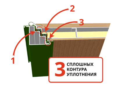 3 КОНТУРА  УПЛОТНЕНИЯ