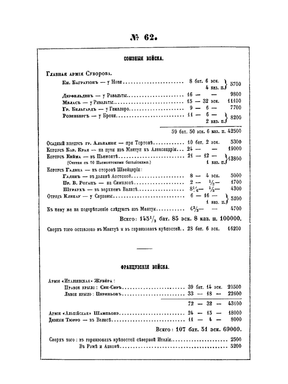 История войны 1799 года между Россией и Францией в царствование Императора Павла I. Том 2 (части 5, 6, 7 и 8) | Д. А. Милютин