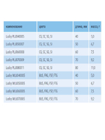 Блесна вертикальная Lucky WLU070005FRG 1 штука